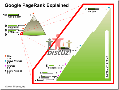 google_pagerank_explained_500w